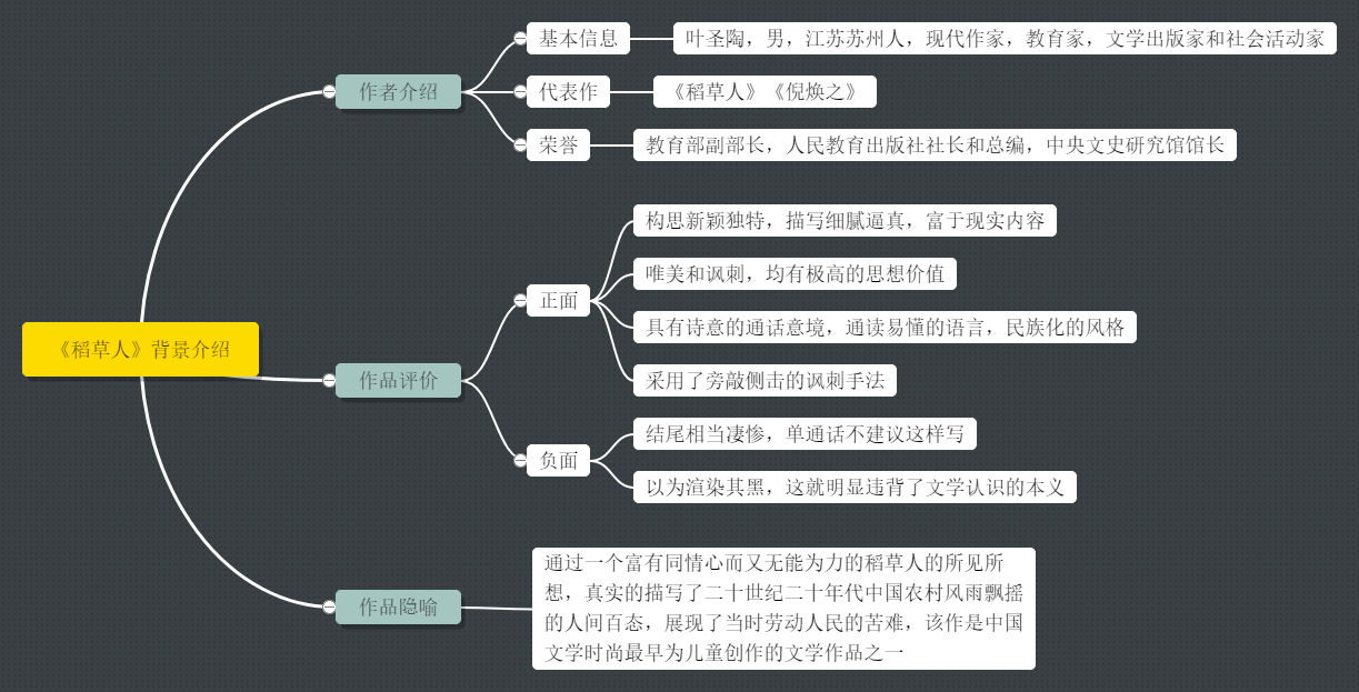 思维导图 全部模板 > 销售话术魔方
