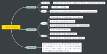 稻草人背景介绍思维导图