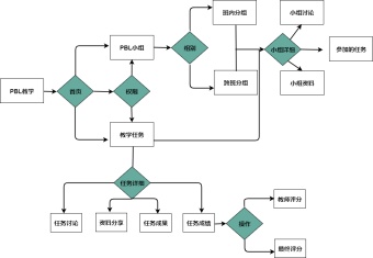 教学流程图模板