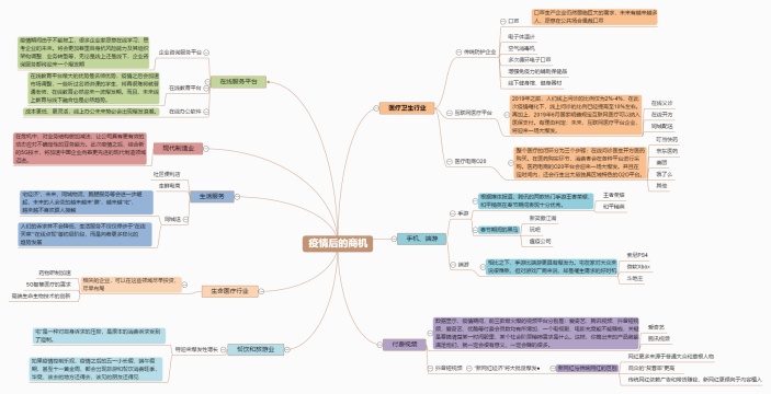 疫情后的商机