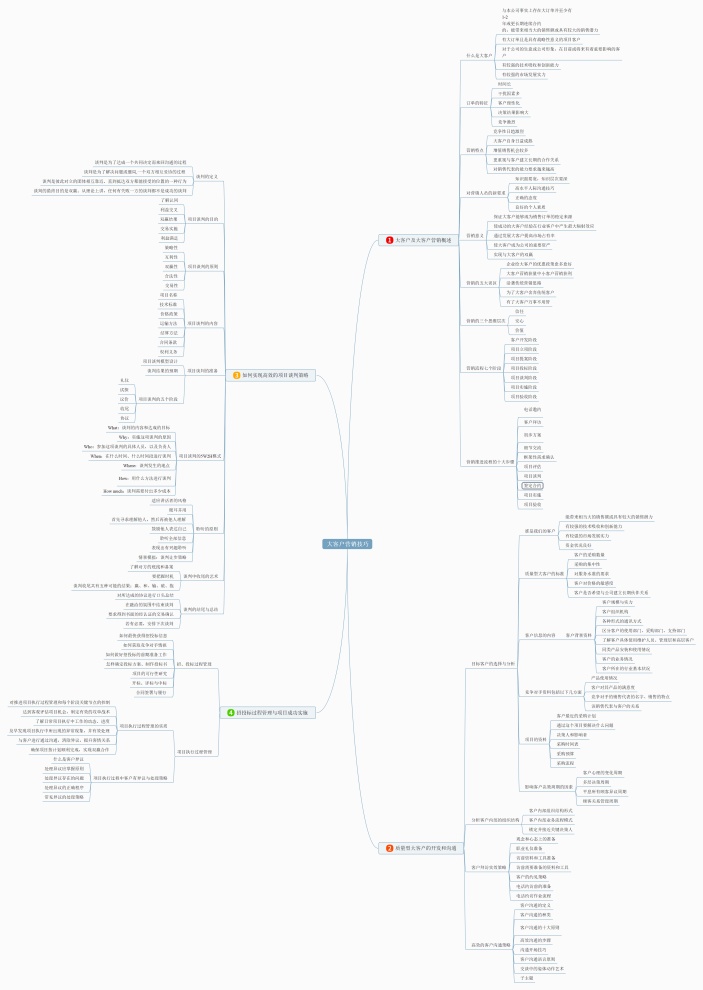 大客户营销技巧思维导图