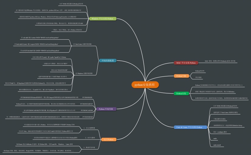 python安装教程思维导图