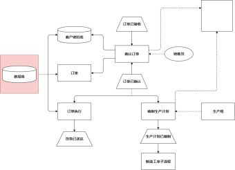 EPC项目管理流程图模板