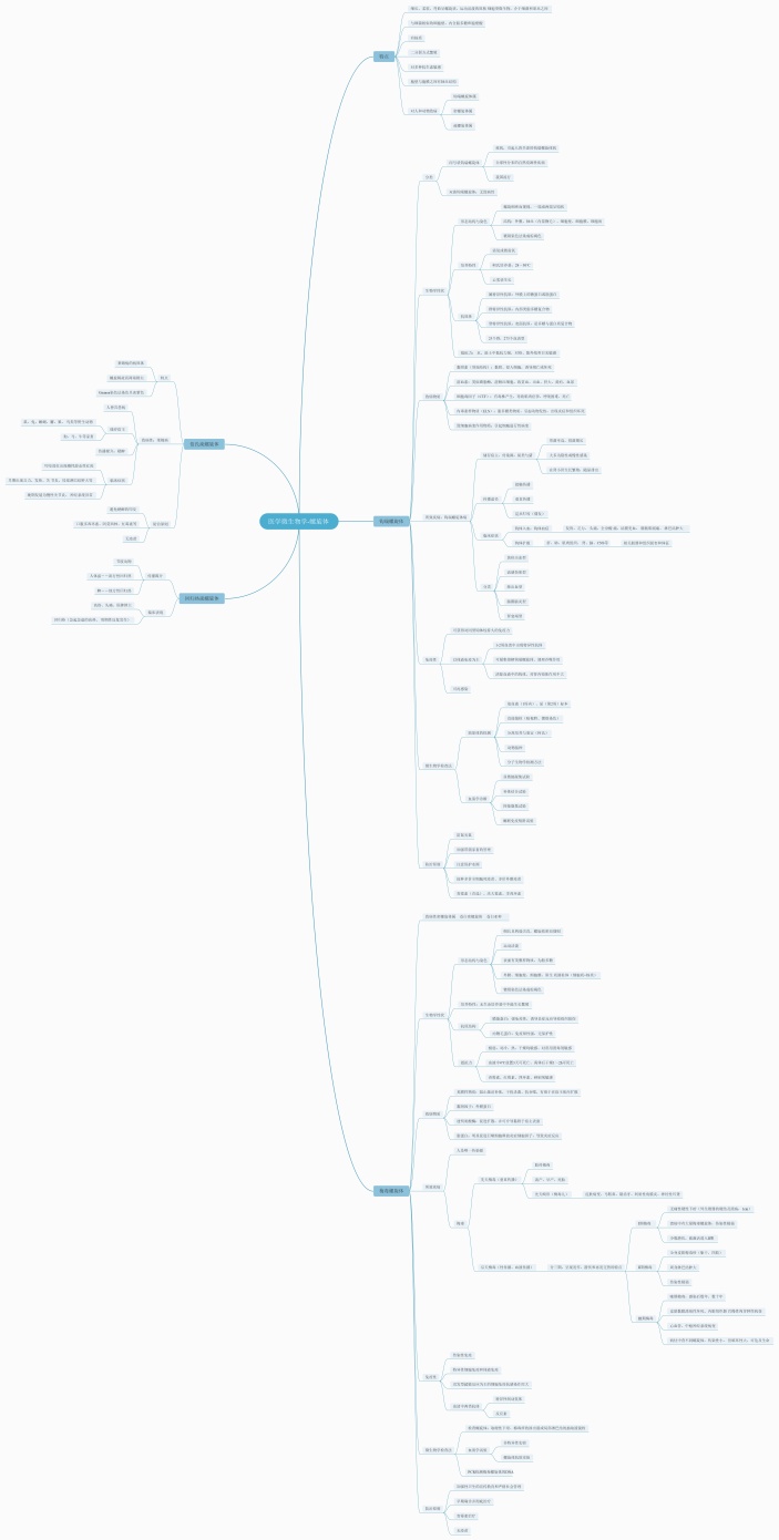 医学微生物学-螺旋体思维导图