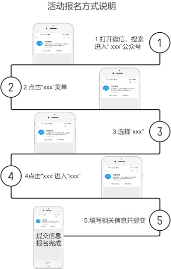 手机微信活动报名流程模板