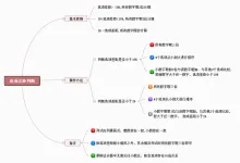 选项差距判断思维导图