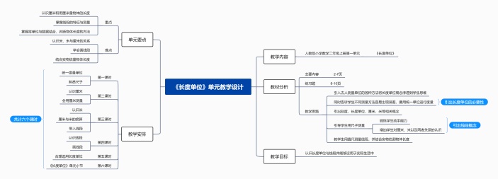 长度单位教学设计思维导图