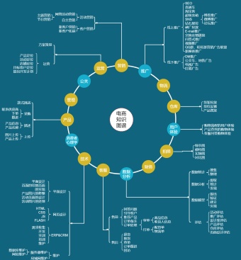 电商知识图谱模板
