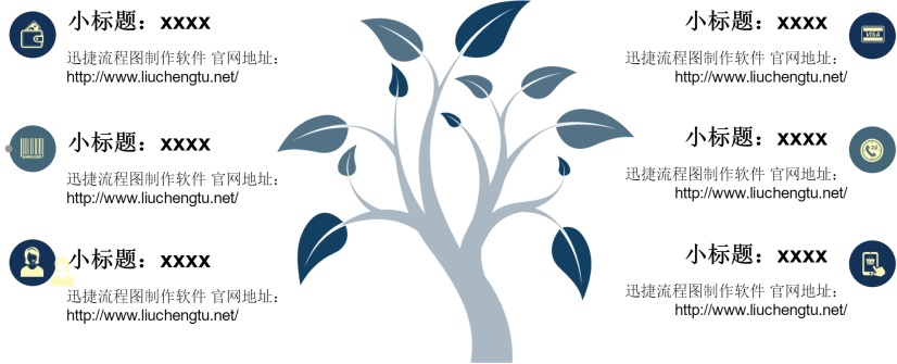 树状知识汇总流程图