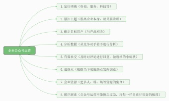 企业公众号运营建议总结思维导图模板