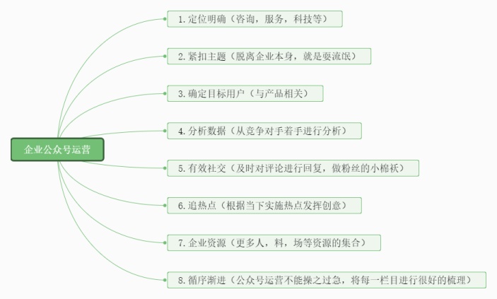 企业公众号运营建议总结思维导图