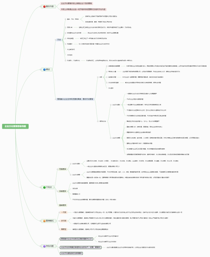 企业文化管理思维导图