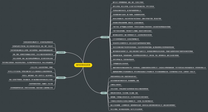 城市经理岗位职责思维导图