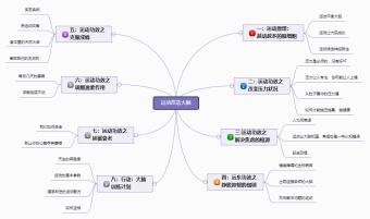 运动改造大脑模板