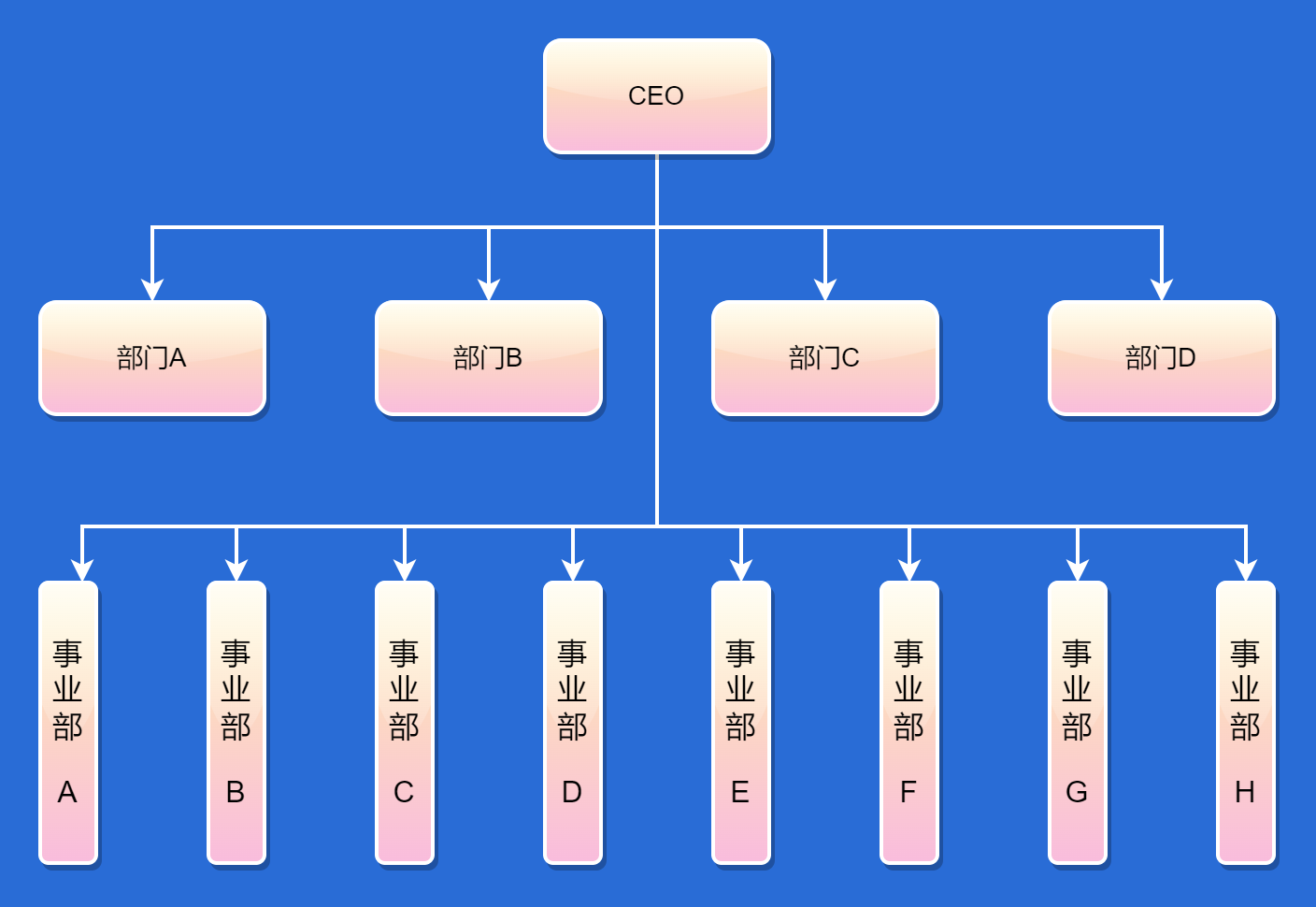 家电事业部制组织结构图片