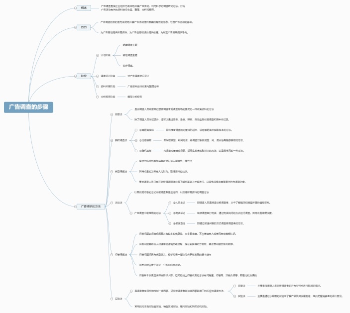 广告调查的步骤思维导图