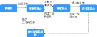 支付宝收款流程图模板