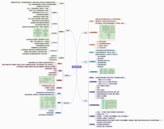 医学——病症病因诊断思维导图模板