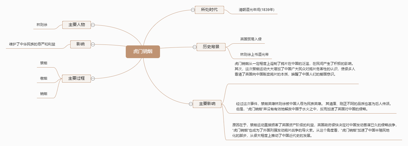 虎门销烟思维导图 迅捷流程图制作软件官网