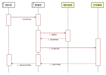 仓库领料UML序列图模板