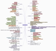 常见病症的自我理疗思维导图（2）