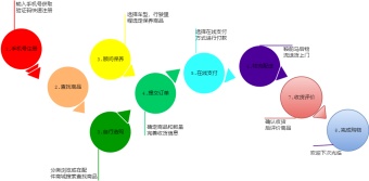 购物流程图模板