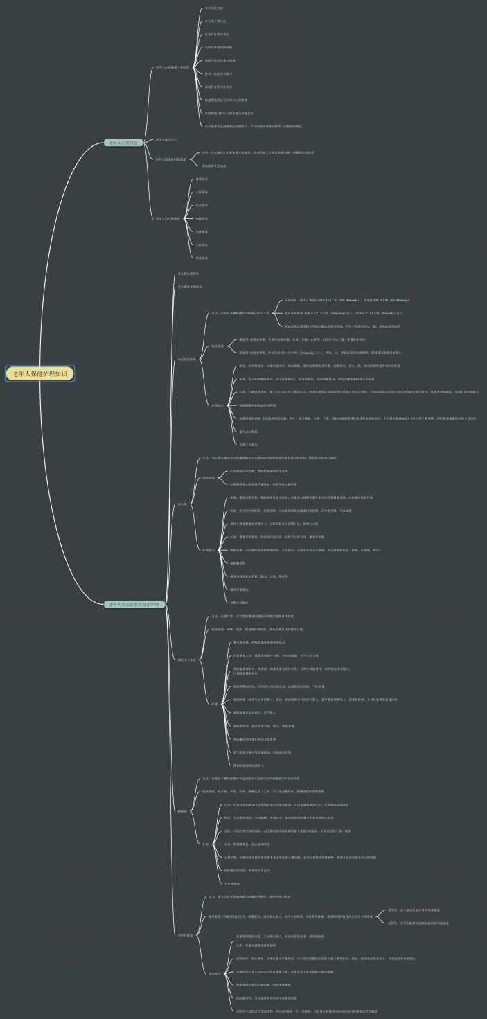 老年人保健护理知识思维导图