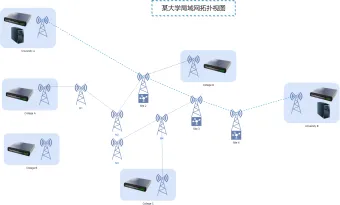 微波局域网拓扑图模板