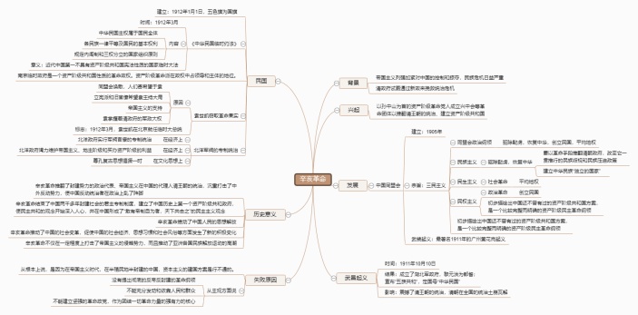 中国近代史-辛亥革命