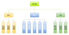 考试系统组织结构图模板