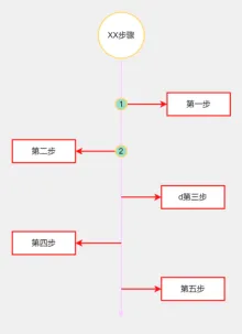 垂直步骤图