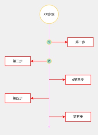 垂直步骤图模板