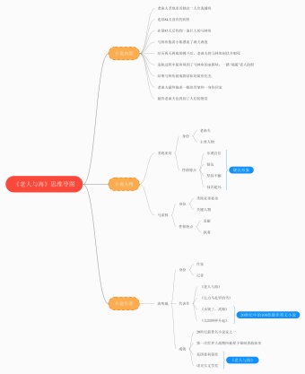 《老人与海》思维导图模板