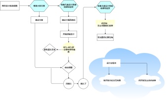 网页设计流程图模板