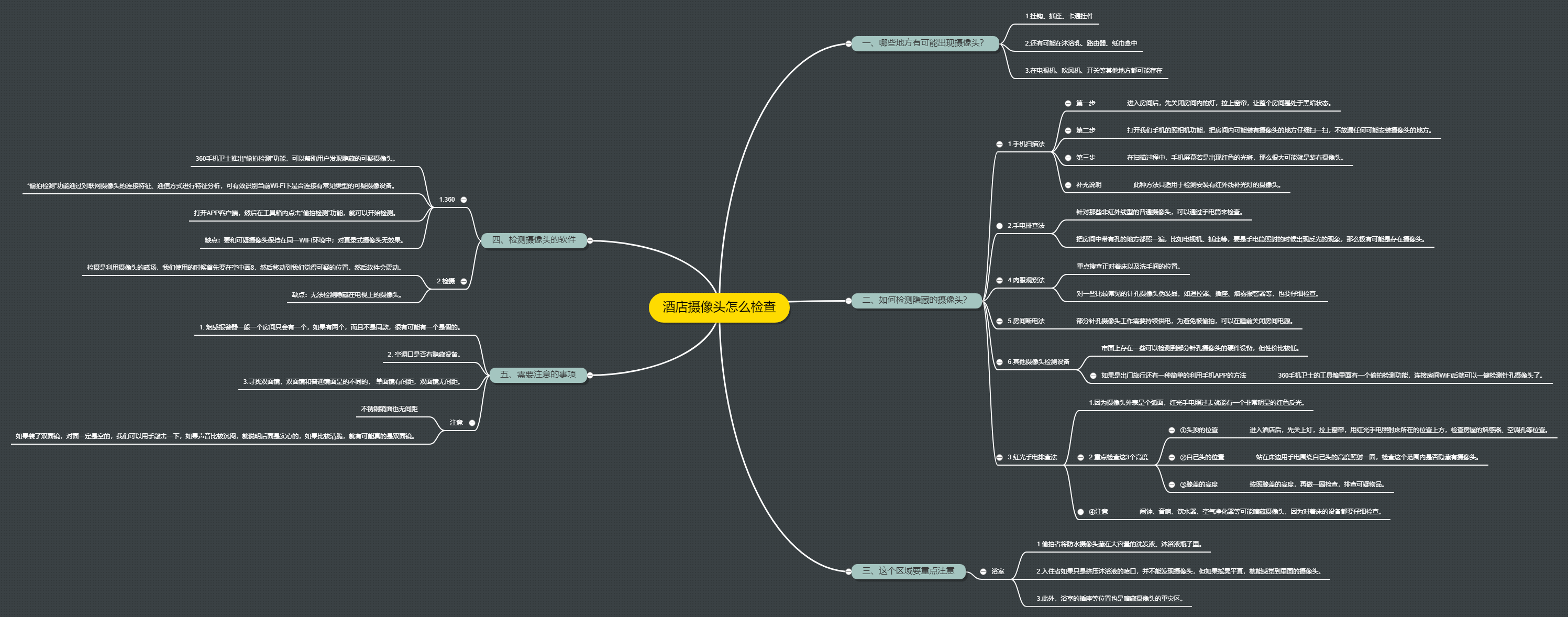 酒店攝像頭怎麼檢查思維導圖