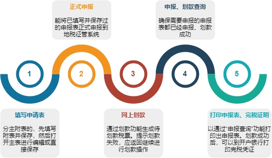 地税网上报税流程图