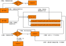 加锁和解锁流程图