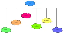 商务组织结构图模板