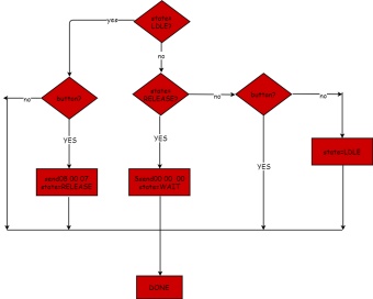 应急流程图模板