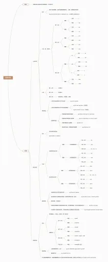 英语代词思维导图