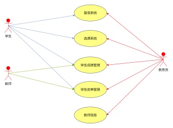 成绩管理UML用例图模板