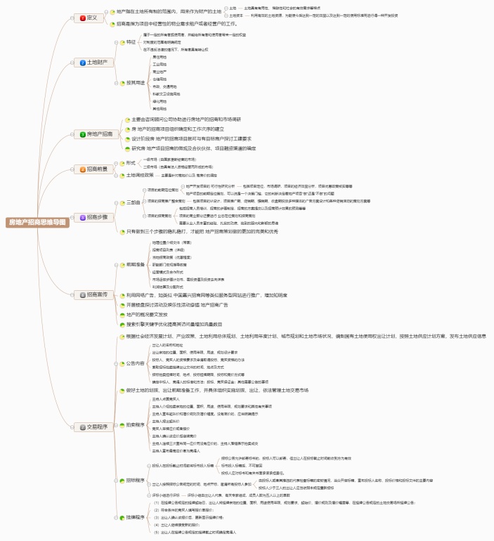 房地产招商思维导图