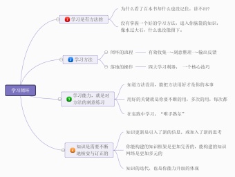 学习闭环思维导图模板