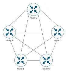 网状拓扑结构图模板