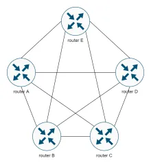 网状拓扑结构图