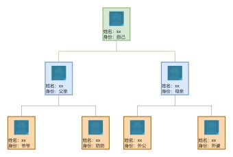 家庭人物关系图模板