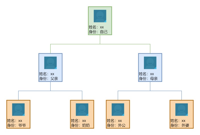 家庭人物关系图