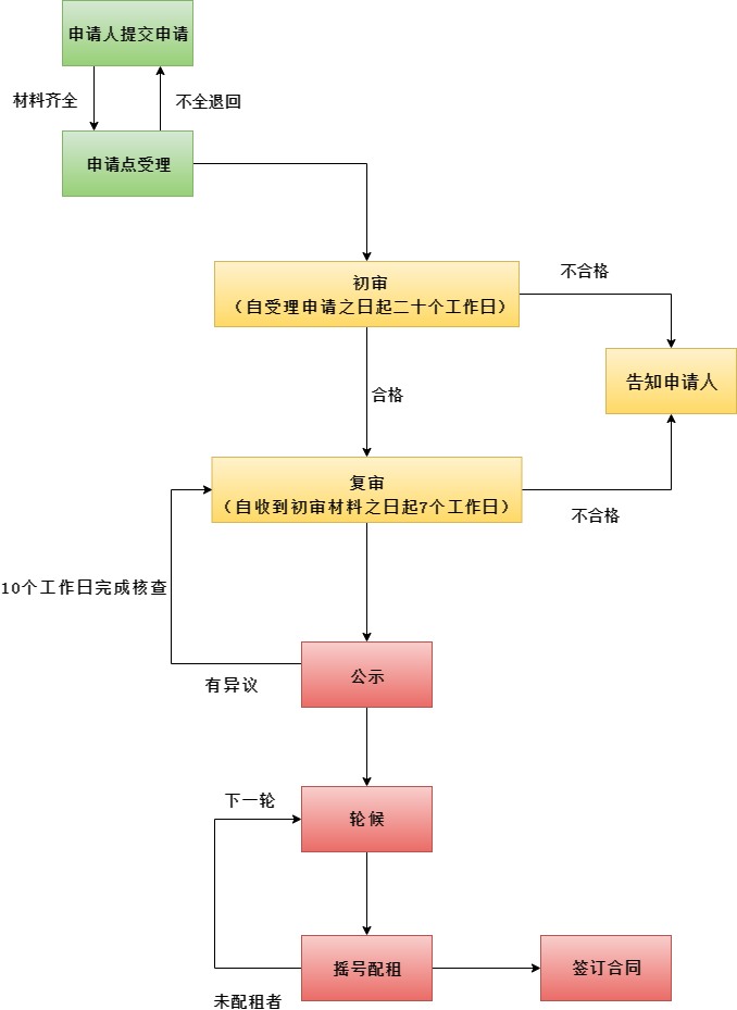 苏康码申请流程图图片