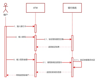 储户取款UML时序图模板