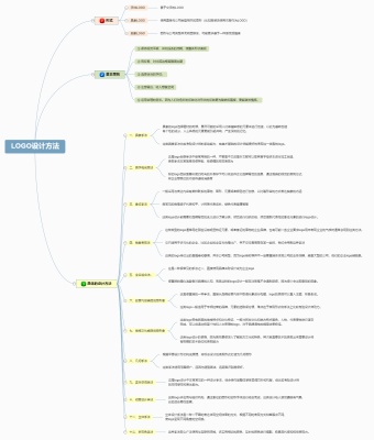 logo设计方法思维导图模板